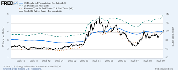 Global Oil Surge: Brent Crude Price Hike Likely to Drive Up Diesel Costs