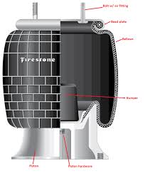 Air Springs Selection Guide Engineering360