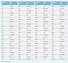 Pin On Unit Conversions