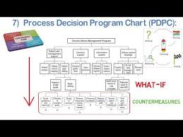 Process Decision Program Chart Pdpc Mp Tools