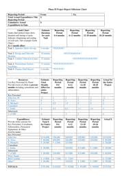 Fillable Online Nsf Sample Milestone Chart Nsf Fax Email