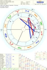 lebron james birth chart born on 30 december 1984 akron oh