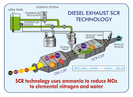 The cummins isx engine is one of the workhorses of the cummins brand and will continue to be a dominating factor. Cummins Isx History Capital Reman Exchange