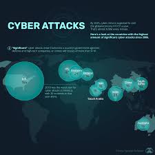 Cyber attacks can take a variety of forms from compromising personal information to capturing control of computers and demanding a ransom. Uckouido3bzqrm