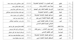 نتيجة تنسيق الشهادات المعادلة 2020 الشهادة الاماراتية ادبي لعام 2020. 858g73bjaqroem
