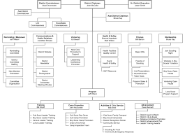 22 Matter Of Fact Bsa Advancement Chart