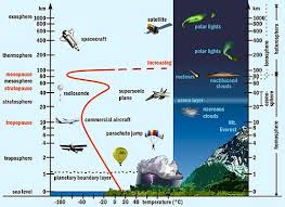 We did not find results for: Mengenal Lapisan Lapisan Atmosfer Bumi Dan Komposisinya Catatan Uce