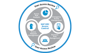 Portail des communes de france : New Features Functionalities With Sap Grc 12 0 Grc Advisory