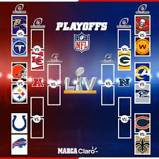 Nba playoffs nba playoff picture 2021: Who Are In The The Nfl Playoffs 2021 Bracket For Afc And Nfc Marca