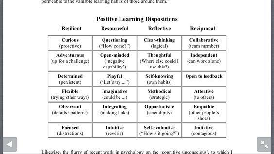 Image result for Learning Dispositions"
