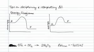In the first case the volume of the system is kept constant during the course of the. Tips On Deciphering And Interpreting Delta H Concept Chemistry Video By Brightstorm