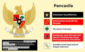 Luar biasanya, pembahasan penjabaran pengamalan pancasila sebagai dasar negara itu ga sesimpel. Kumpulan Berita Seputar Pancasila