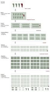 Pin By Tony Rose On Army In 2020 Military Tactics Military Units Military Insignia