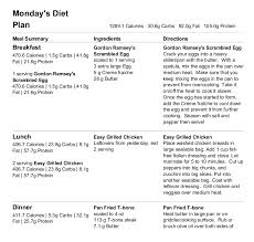 However, these diets typically ask you to reduce your fat and protein. Mealplan 60kg Women Low Carb