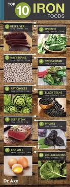 Vitamin c enhances the absorption of iron, and eating iron rich foods along with a source of vitamin c (citrus fruits and juices, etc) can help replenish your body's iron stores. 100 Iron Rich Foods Ideas Iron Rich Foods Foods With Iron Iron Rich