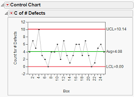 C Chart Example