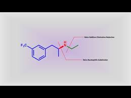Image result for Dexfenfluramine