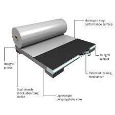 Modular Sprung Floor Panel System Harlequin Aerodeck Harlequin Floors Harlequin Floors Panel Systems Flooring