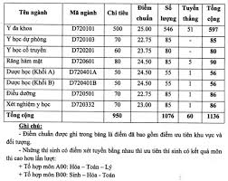 We did not find results for: Ä'iá»ƒm Chuáº©n 2016 TrÆ°á»ng Ä'áº¡i Há»c Y DÆ°á»£c Háº£i Phong Thong Tin Tuyá»ƒn Sinh