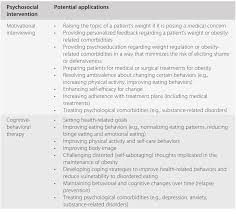 24 posts related to cbt progress note template. Adapting Cognitive Behavioral Therapy For Severe Obesity Section 3 Psychological Care In Severe Obesity