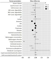 Mixed protozoa, w.m., common forms includin paramecium and amoeba. Frontiers The Role Of Ciliate Protozoa In The Rumen Microbiology