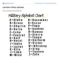 The international radiotelephony spelling alphabet, commonly known as the nato phonetic. Militarytimeclock Com Printable Military Alphabet By Andre Best Issuu