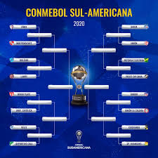 Te informamos de todo lo que pasa en la copa sudamericana #copasudamericana @tusitiopy. Copa Sudamericana Octavos Futbollatino