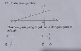 Pertama kita tentukan gradien garis l salah satu caranya dengan menghitung langkah dari titik (0,4) sebab kedua garis tersebut tegak lurus, gunakan. Gradien Garis Yang Tegak Lurus Dengan Garis N Adalah Brainly Co Id