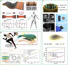 Image result for Science Technology Energy Devices