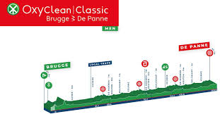 Created by a user from belgium. Strecke Favoriten Vorschau Auf Die Oxyclean Classic Brugge De Panne 2021 Cyclingmagazine