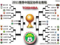 Tables are subject to change. Chinese Fa Cup First Round Sees Four Shocks Wild East Football