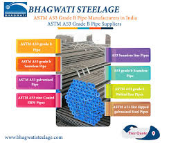 Astm A53 Grade B Pipe Manufacturers In India Astm A53 Grade