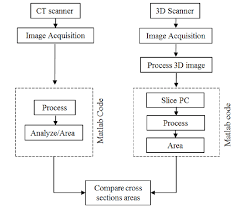 Judicious Chart Scanner 2019
