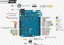 By 100% arduino compatibility, even just in the arduino ide programmable! Microcontroller Arduino Uno Pinout Arduino Leonardo Png 1574x1121px Microcontroller Arduino Arduino Leonardo Arduino Uno Area Download