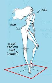 Karakalem Anatomi Model Cizimleri Konya Resim Kursu Character Design Sketches Tutorial Character Design References