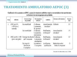 Epigenética y propensión a la atrofia muscular en la epoc. Manejo En Urgencias Y Emergencias Del Paciente Con Exacerbacion De Epoc Coordinador Rafael A Castro Jimenez Medico De Familia Servicio Medico Cimi Ppt Descargar
