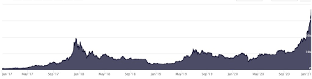 How To Buy Bitcoin And Other Cryptocurrency On Robinhood Brostocks