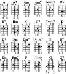 Guitar Chord Chart B Flat 75951 Nanozine