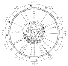 Sidereal And Tropical Astrology Wikipedia
