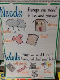 Wants And Needs Anchor Chart Kindergarten Anchor Charts