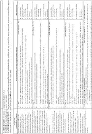 Federal Register Civilian Acquisition Workforce Personnel