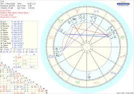 Fun Triple Conjunction On April Fools Jupiter Pluto Mars Saturn Mercury Neptune Ish In 2020 Learn Astrology Weekly Astrology Conjunctions