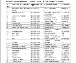 Several lakhs of students attempt the jee main 2021 exam every year. Jee Main Feb Result 2021 Announced By Nta Know Toppers Name Percentile Score
