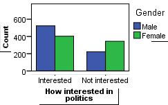 Bar Charts