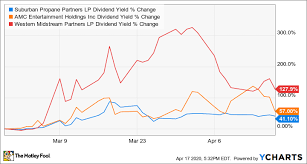 Get the latest sph reit real estate investment trust stock price and detailed information including sphef news, historical charts and realtime prices. Danger Lurks For These 3 High Yield Dividend Stocks The Motley Fool