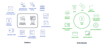 Below is a nodejs example on how to check the status of the transaction. Square The Must Buy Fintech Stock Nyse Sq Seeking Alpha