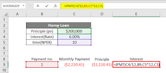 When creating a mortgage calculator, it is important to consider everything that would make the mortgage profitable for your company. Excel Mortgage Calculator How To Calculate Loan Payments In Excel