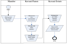 Kenangan kegiatan rutin apel pagi kepala administrasi pekebunan sawit vidio ini bertujuan untuk memberi informasi berapa jumlah gaji yang diperoleh mandor di perkebunan kelapa sawit, mungkin ada. Https E Journal Upr Ac Id Index Php Jti Article Download 1440 1262 2697