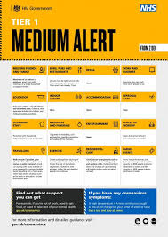 Are you wondering what lockdown level 3 means in south africa, including what you are and are not allowed to do? New Covid Tier System After December 2 What Are The Rules Bournemouth Echo