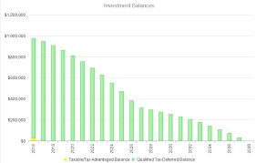 See full list on retirebeforedad.com How To Retire At 55 With 1 Million Seeking Alpha